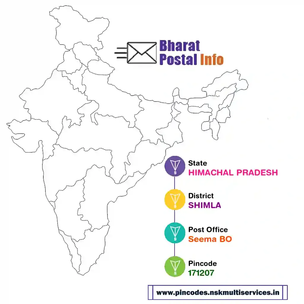 HIMACHAL PRADESH-SHIMLA-Seema BO-171207